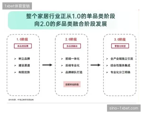 七成以上的世界杯供应商正通过调度系统优化服务流程,标准化作业已延伸至基层场馆 七成以上的世界杯供应商正通过调度系统优化服务流程,标准化作业已延伸至基层场馆