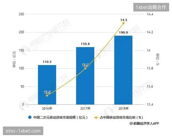 未来体育服务市场将如何清退陈旧的赛事衍生品供应流程? 未来体育服务市场将如何清退陈旧的赛事衍生品供应流程?